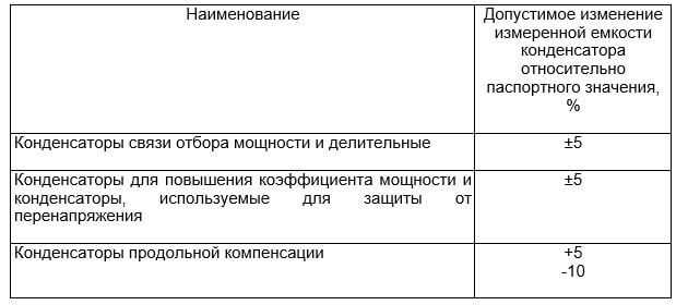 Пуэ. глава 1.8. нормы приемо-сдаточных испытаний