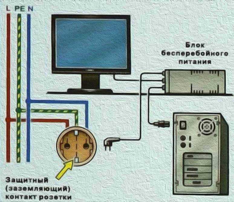 Как сделать заземление компьютера в квартире и частном доме Для чего заземляют компьютер и что делать, если нет заземления электропроводки