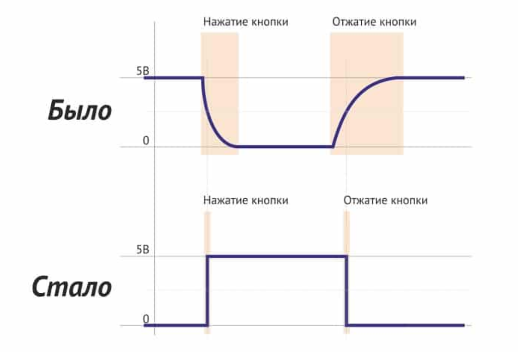 Дребезг контактов, и  как с ним бороться