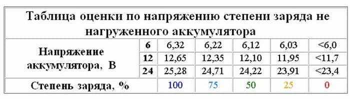Можно ли заряжать аккумулятор в доме или квартире