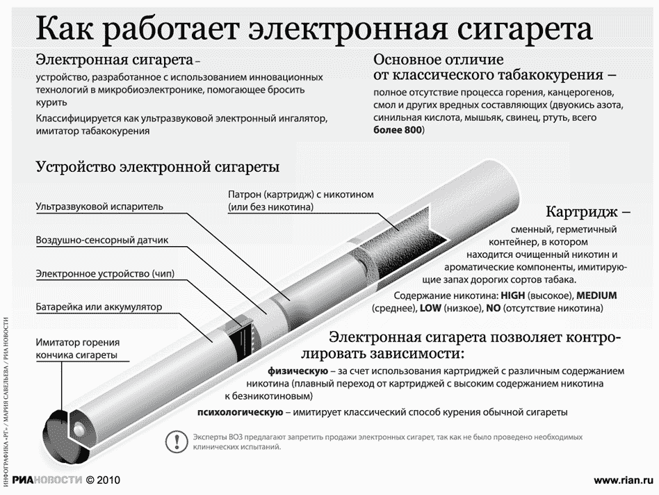Iqos инструкция		
		электронная сигарета philip morris iqos инструкция на русском языке