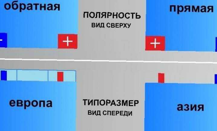 Как мультиметром проверить батарейку: 3 схемы | блог домашнего электрика