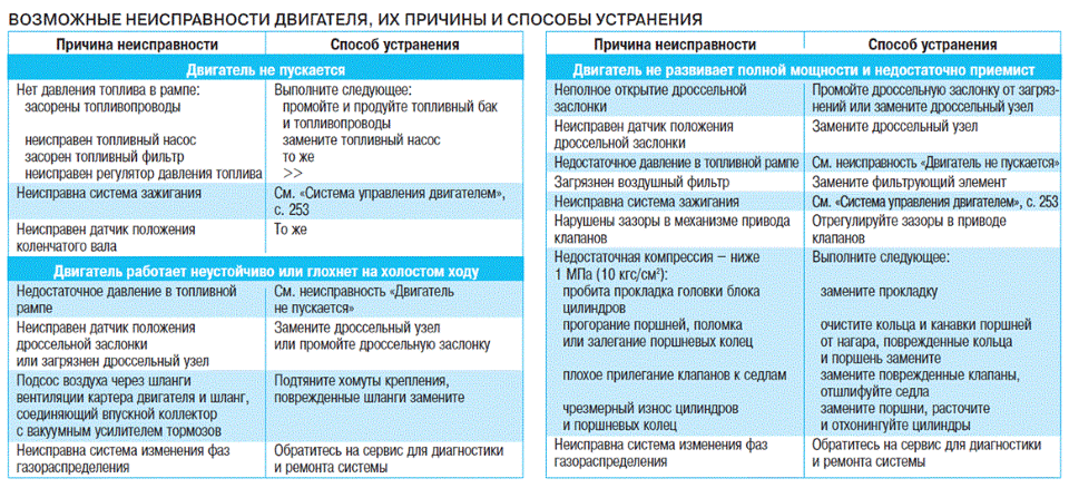 Выбивает автомат, ищем причины