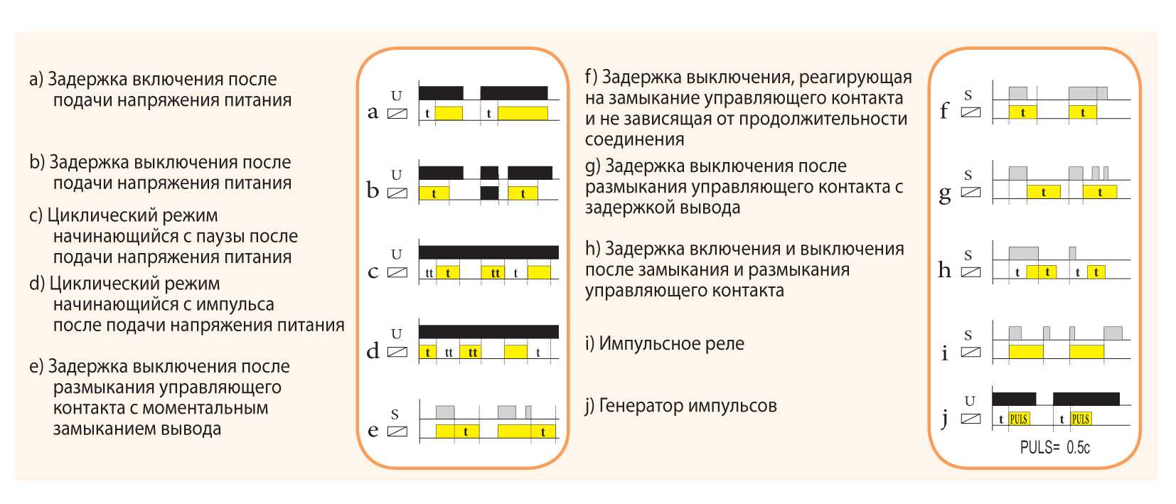 Компьютер включается сам после выключения - что делать?