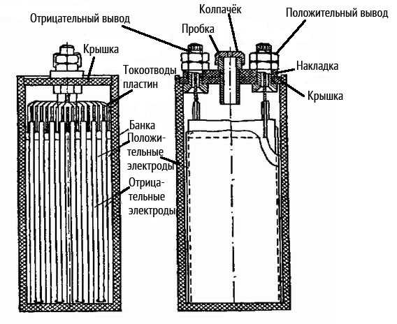 Батарейки cr2032, cr2025: основные отличия, характеристики аналогов