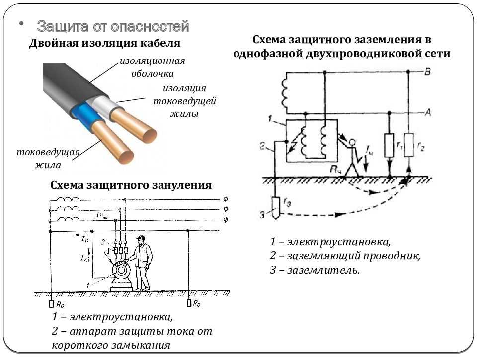 Назначение нулевого защитного проводника в схеме защитного зануления электрооборудования