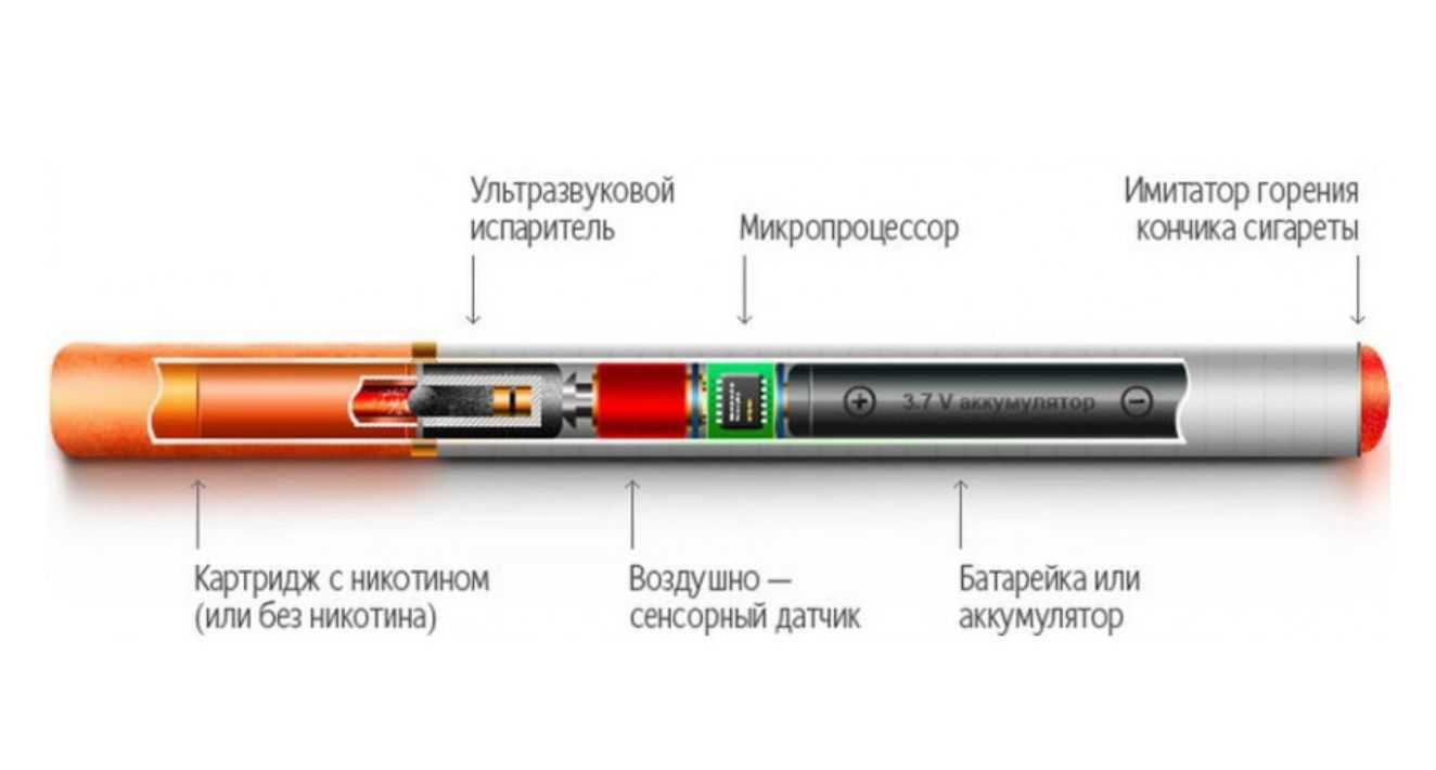 Как устроена электронная сигарета одноразовая схема