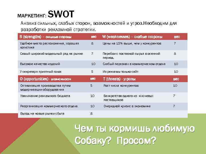 SWOT анализ сильные стороны слабые стороны возможности угрозы. SWOT анализ маркетинговой деятельности предприятия.