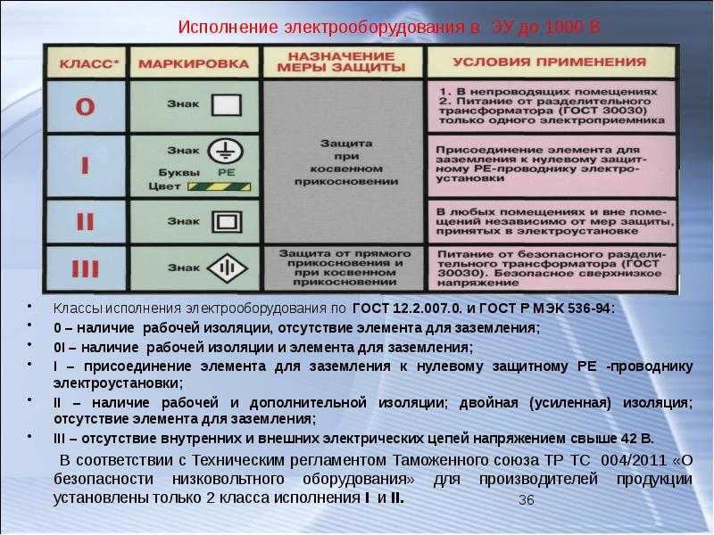 Что такое электрическая прочность изоляции и как ее контролировать?