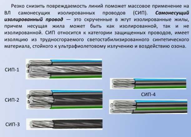 Жилы какие есть. СИП-4 расшифровка кабеля. СИП кабель 4х16 маркировка. СИП-3 расшифровка кабеля. Сечения СИП 3.