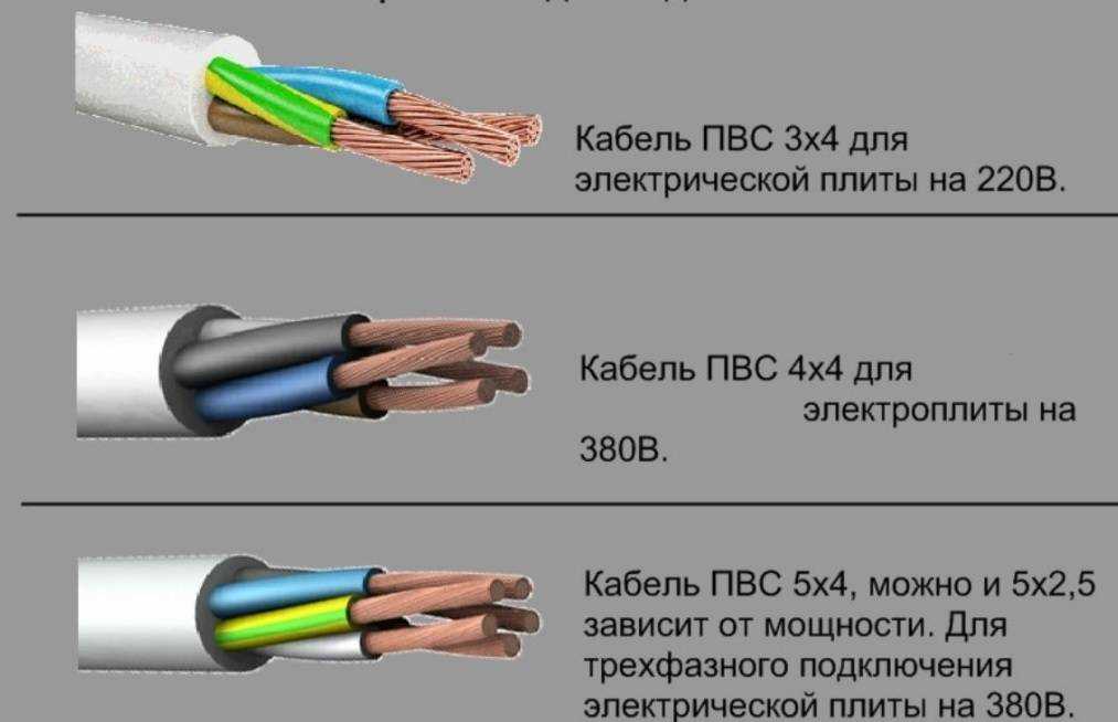 Какой провод лучше использовать для проводки в квартире и в частном деревянном доме?