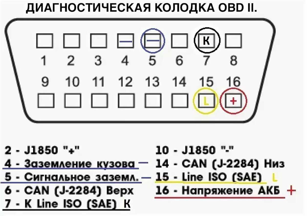 Какой елм 327 лучше для ваза - автомобильный портал automotogid