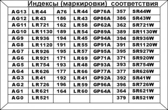 18650 аккумулятор - 25 глупых ошибок при выборе, какие батарейки лучше?