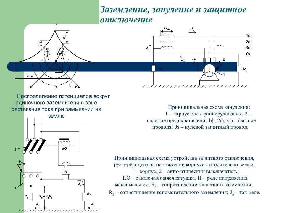 Заземление и зануление: в чем разница и что лучше выбрать | greendom74.ru