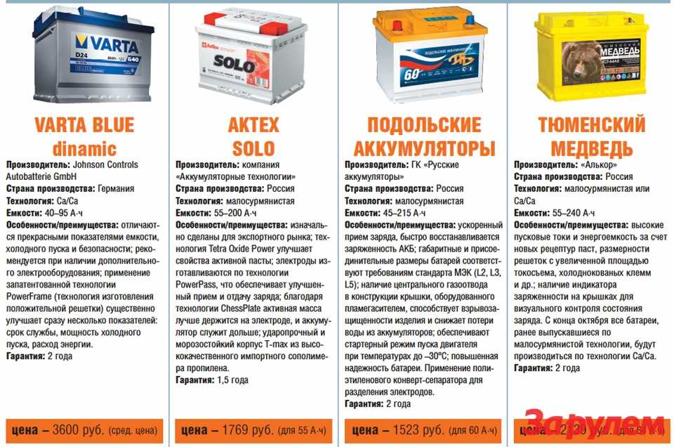Аккумулятор varta silver dynamic d21
