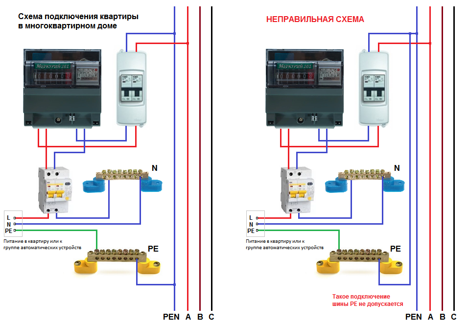 Схема подключения электросчетчика в квартире многоквартирном доме