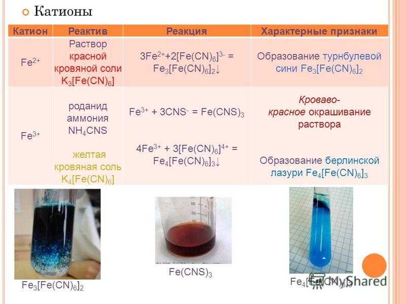 Схемы реакций протекание которых возможно в водном растворе при комнатной температуре имеют вид