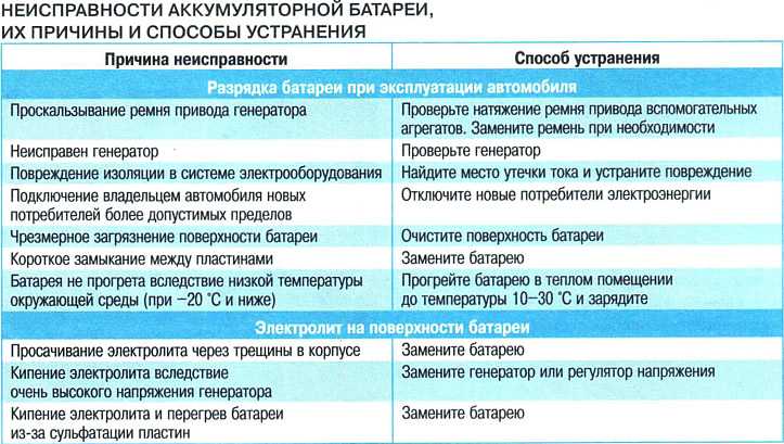 Как восстановить батарею ноутбука если windows рекомендует заменить батарею