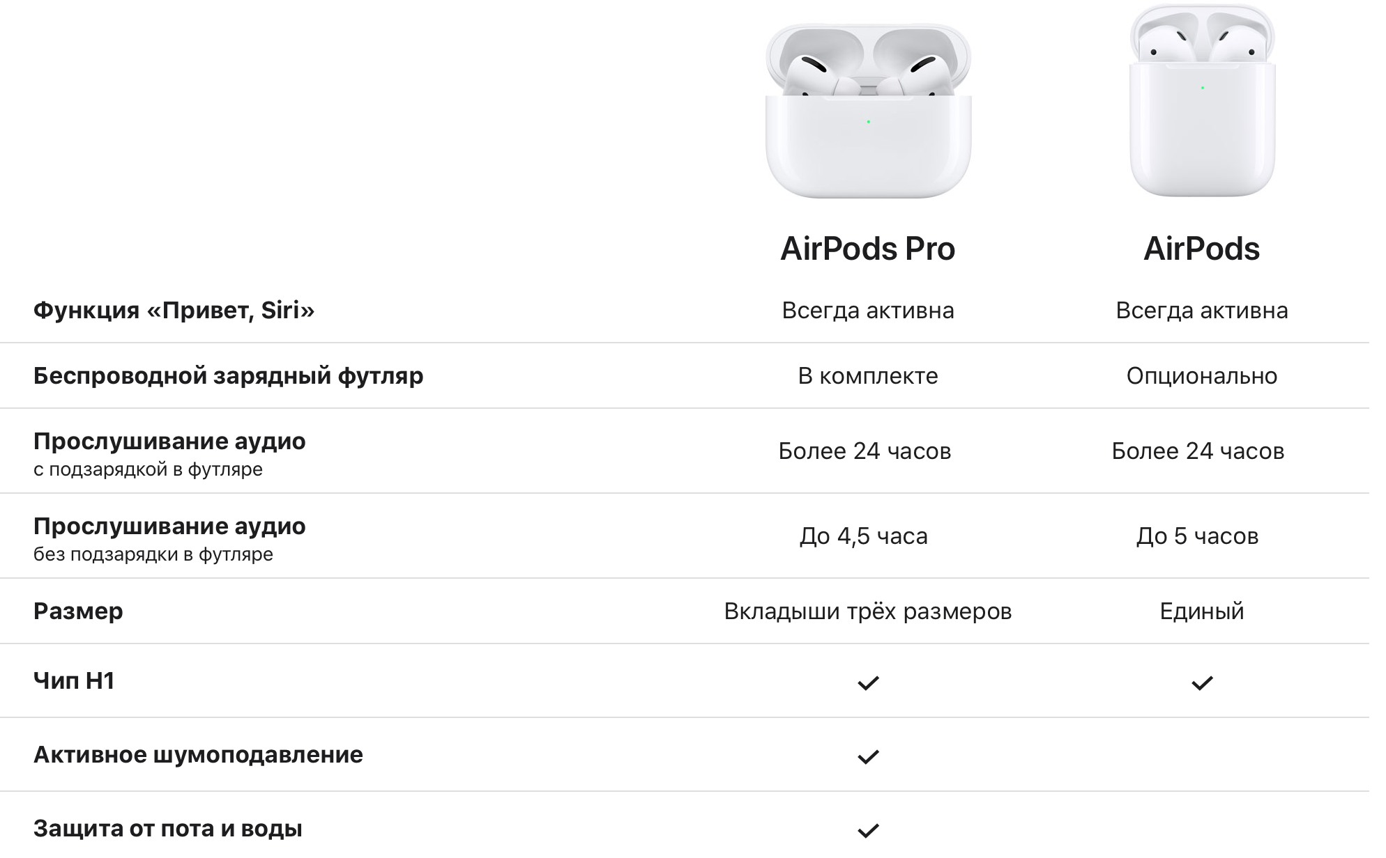 Как зарядить наушники airpods