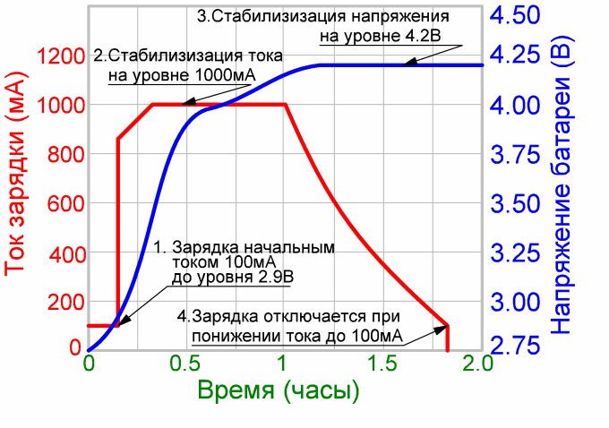 Какие бывают lipo аккумуляторы? руководство для начинающих пилотов дронов и коптеров | rcdetails blog