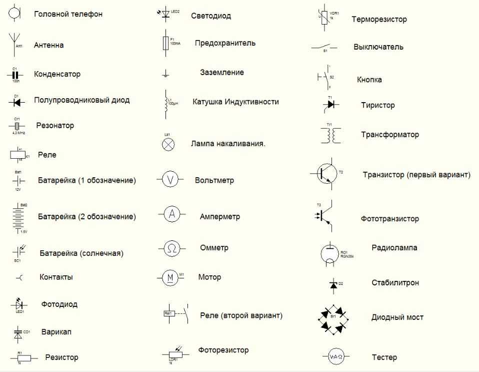 Используя обозначения. Обозначение радиоэлементов на схеме. Обозначение нагревателя на электрической схеме. Обозначение элементов на схеме электрической принципиальной. Буквенное обозначение микросхем на принципиальной схеме.