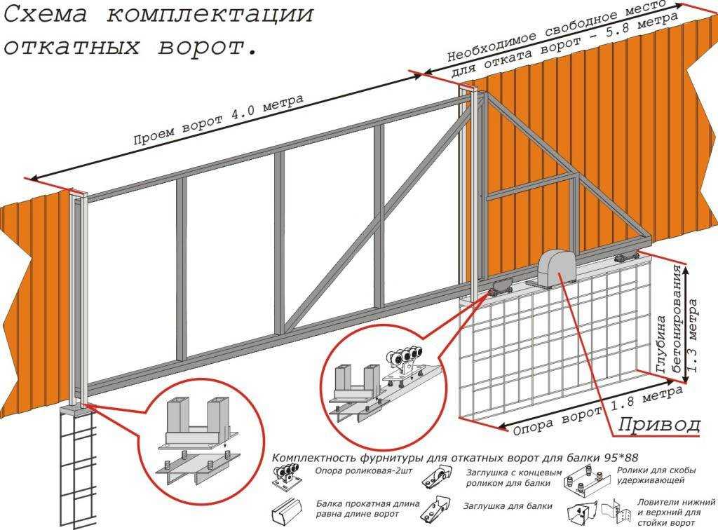 Как подключить откатные ворота схема подключения