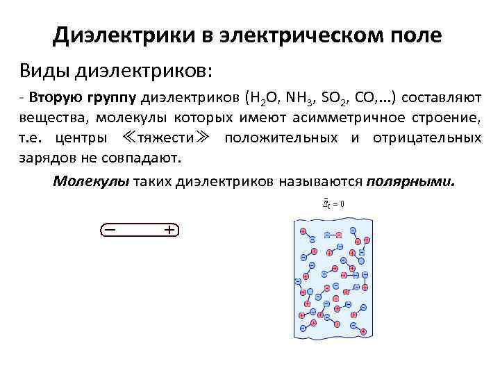 Как называется диэлектрик изображенный на рисунке