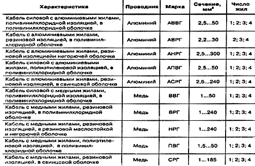 Применение спэ-кабелей (с изоляцией из сшитого полиэтилена)