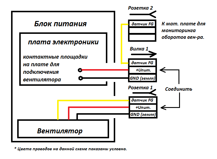 Схема подключения компьютера