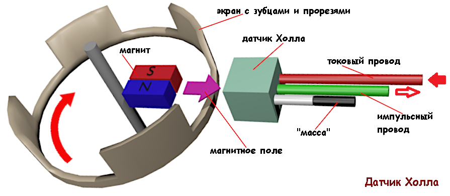 Что такое датчик холла