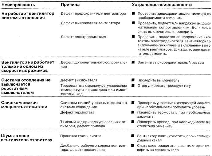 Ремонт электрического теплого пола: почему плохо греет или перестал работать
