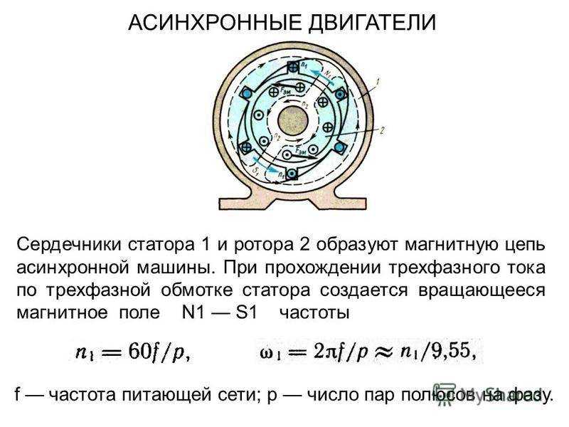 Принцип работы асинхронного двигателя автомобиля тесла сравнение с двигателем nissan leaf