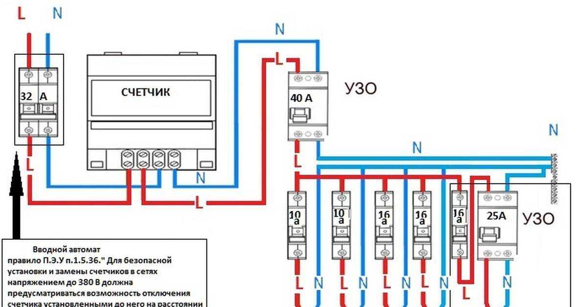 Высота установки электрических щитов пуэ