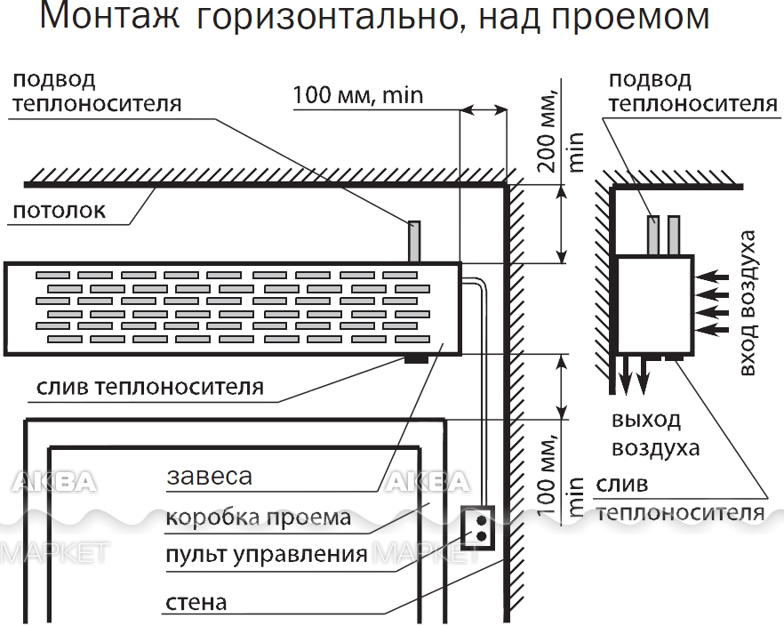 Тепловая завеса на чертеже