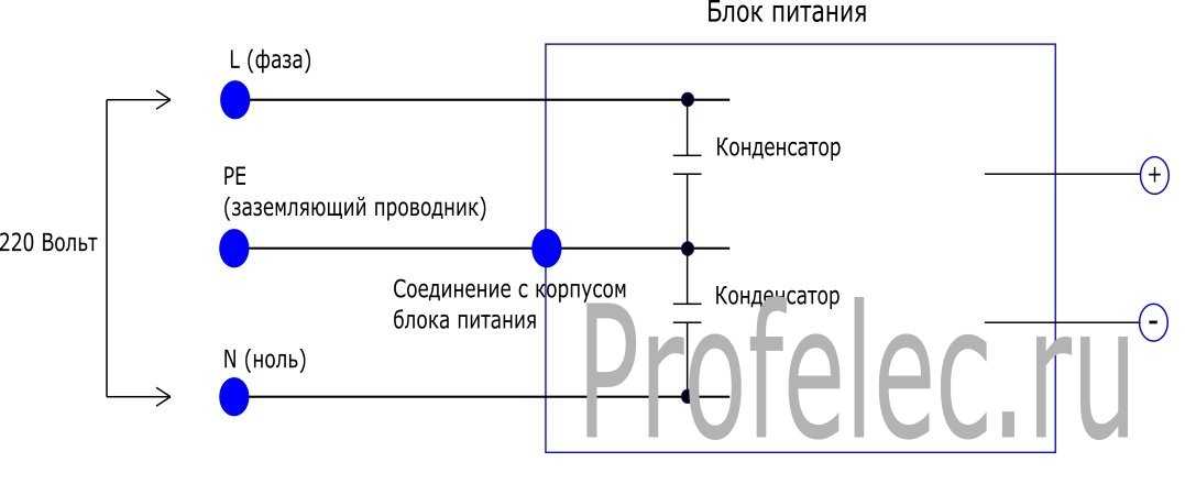 Напряжение на 0 проводе. Напряжение на проводе заземления. На заземлении 110 вольт. Напряжение между нулем и землей 110 вольт. Фаза и фаза на конденсатор.