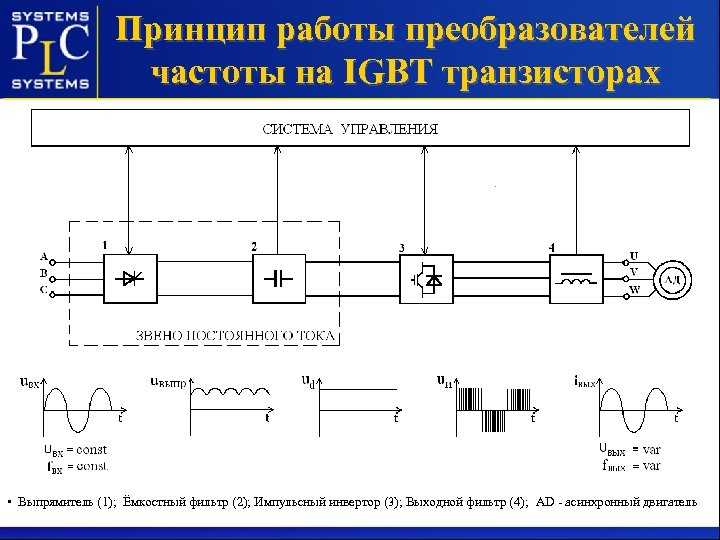 Инвертор схема принцип действия