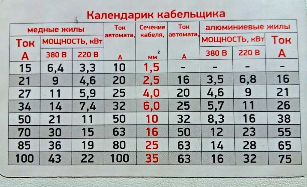 ✅ как узнать, сколько ампер в розетке 220в? - dnp-zem.ru