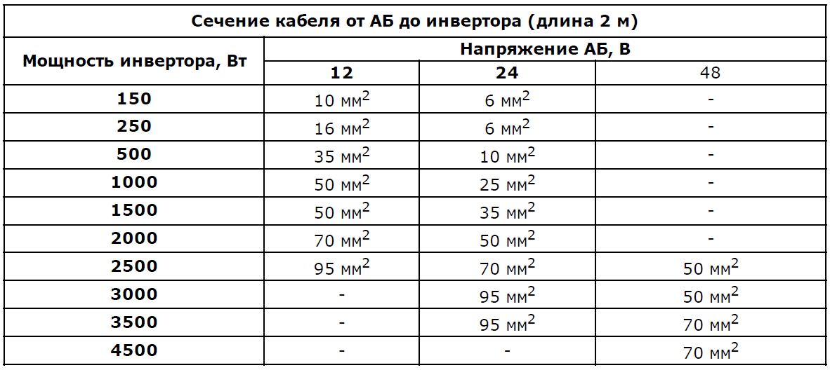 Какие бывают сварочные кабели и как правильно их использовать?