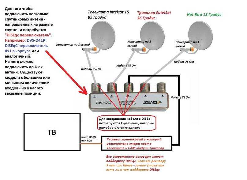 Схема подключения спутникового телевидения к телевизору