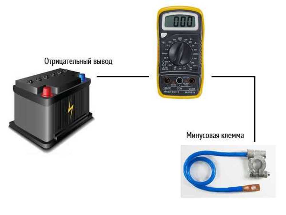 5 причин утечки тока в автомобиле и способы их обнаружения