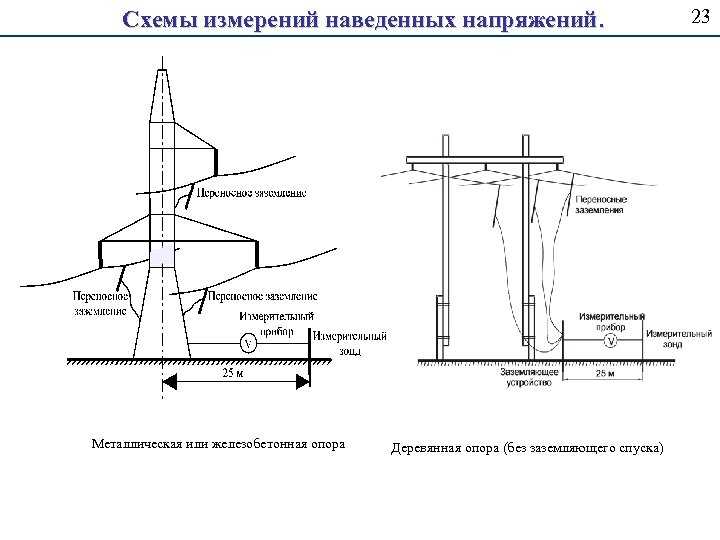 Наводки в электрических цепях