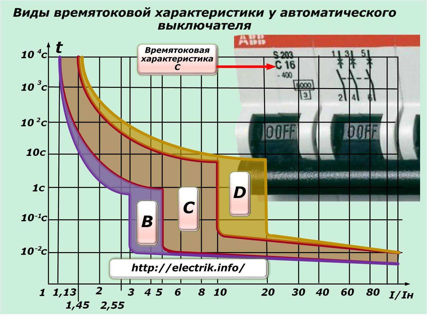 Как подключить пакетный переключатель?