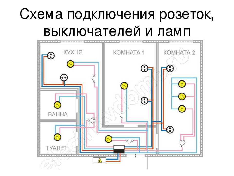 План по розеткам в квартире