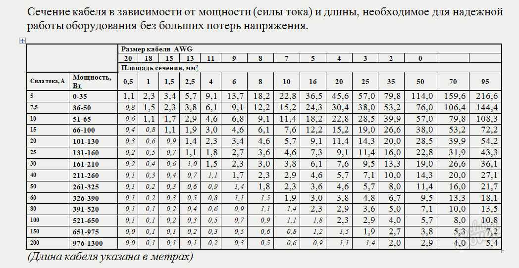 Выбор проводов и кабелей для электропроводок