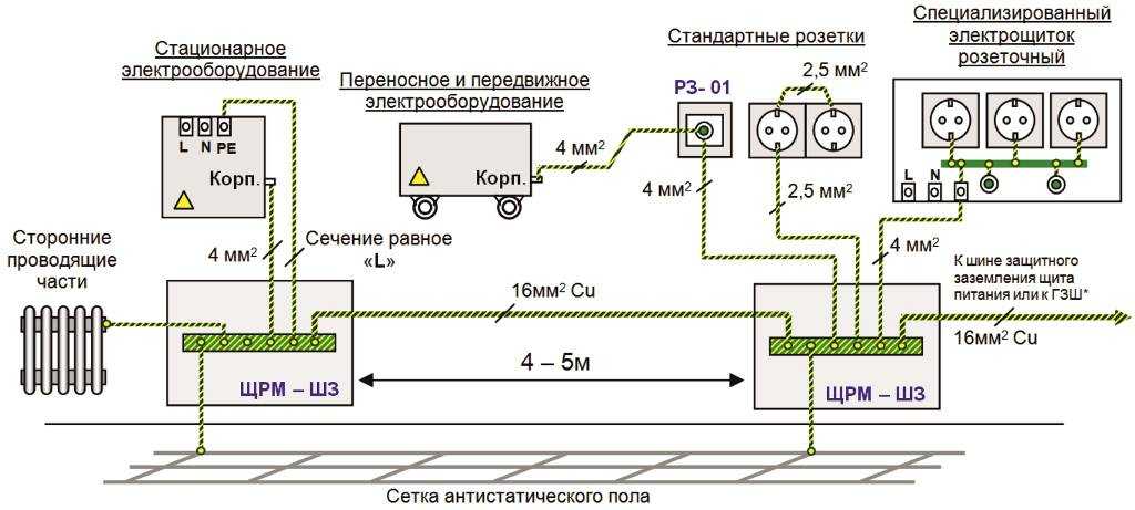 Повторное заземление в системе tn-c-s