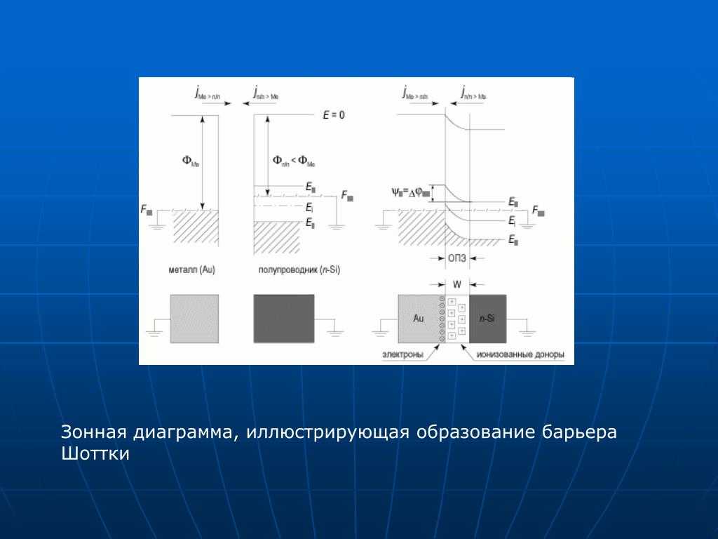 Диод шоттки зонная диаграмма