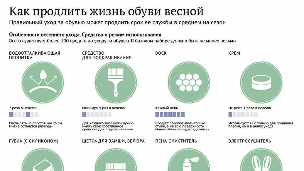 Как продлить срок службы аккумулятора