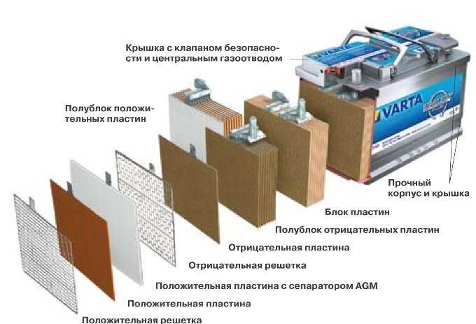 Устройство аккумулятора — что внутри и как работает