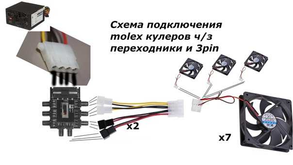3 пиновый вентилятор в 4 пиновый разъем