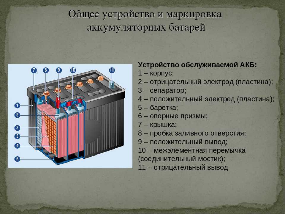 Из чего делают аккумуляторы для электромобилей. технологии в аккумуляторах электромобилей – основные типы аккумуляторов